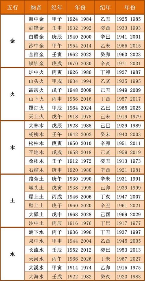 年五行|出生年份与五行对照表